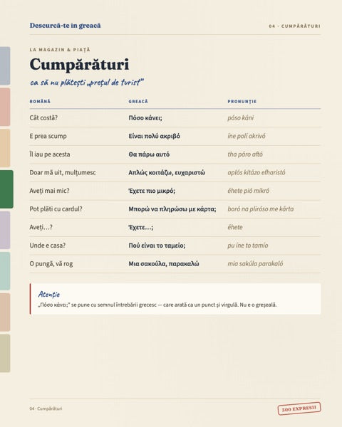 Cumpărături — pagină din ghid