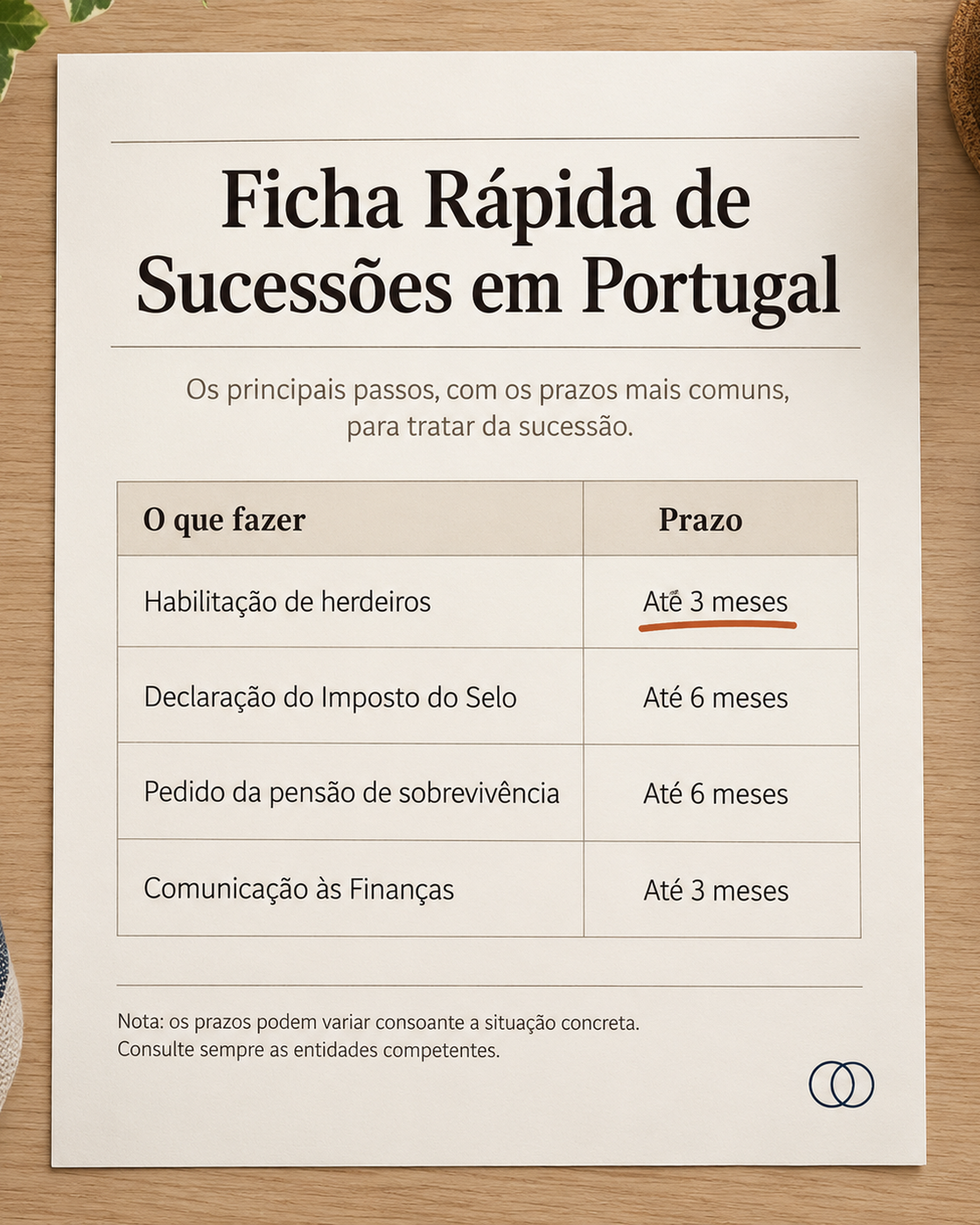 Ficha Rápida de Sucessões