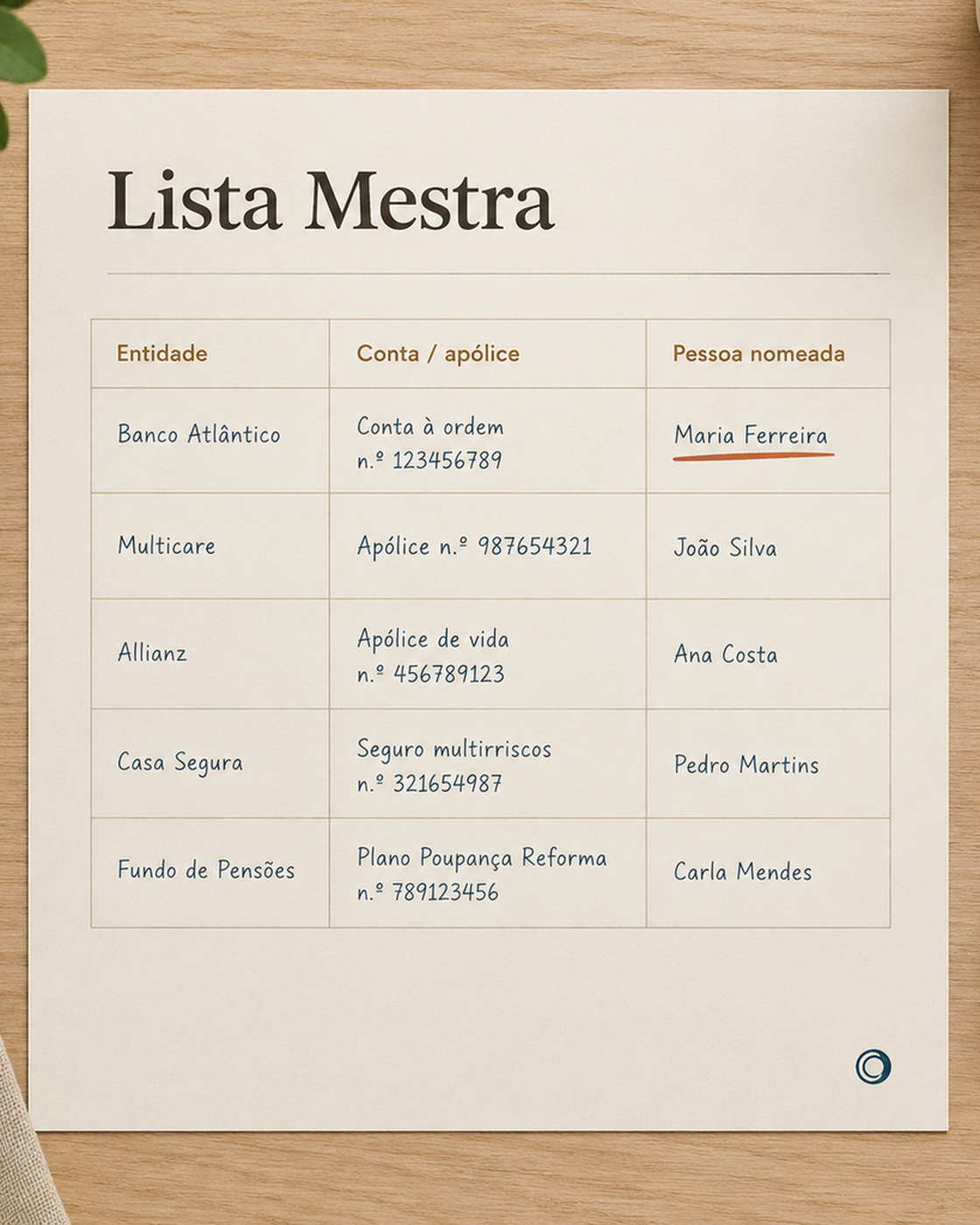 Lista Mestra